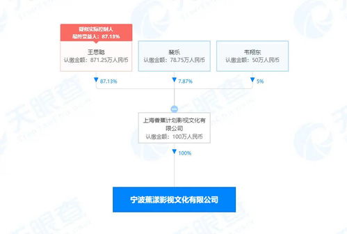 一周影视资讯 《中国医生》定档7月9日，《孤独的美食家》第九季温暖回归，广电总局加强电视节目制作经营规范